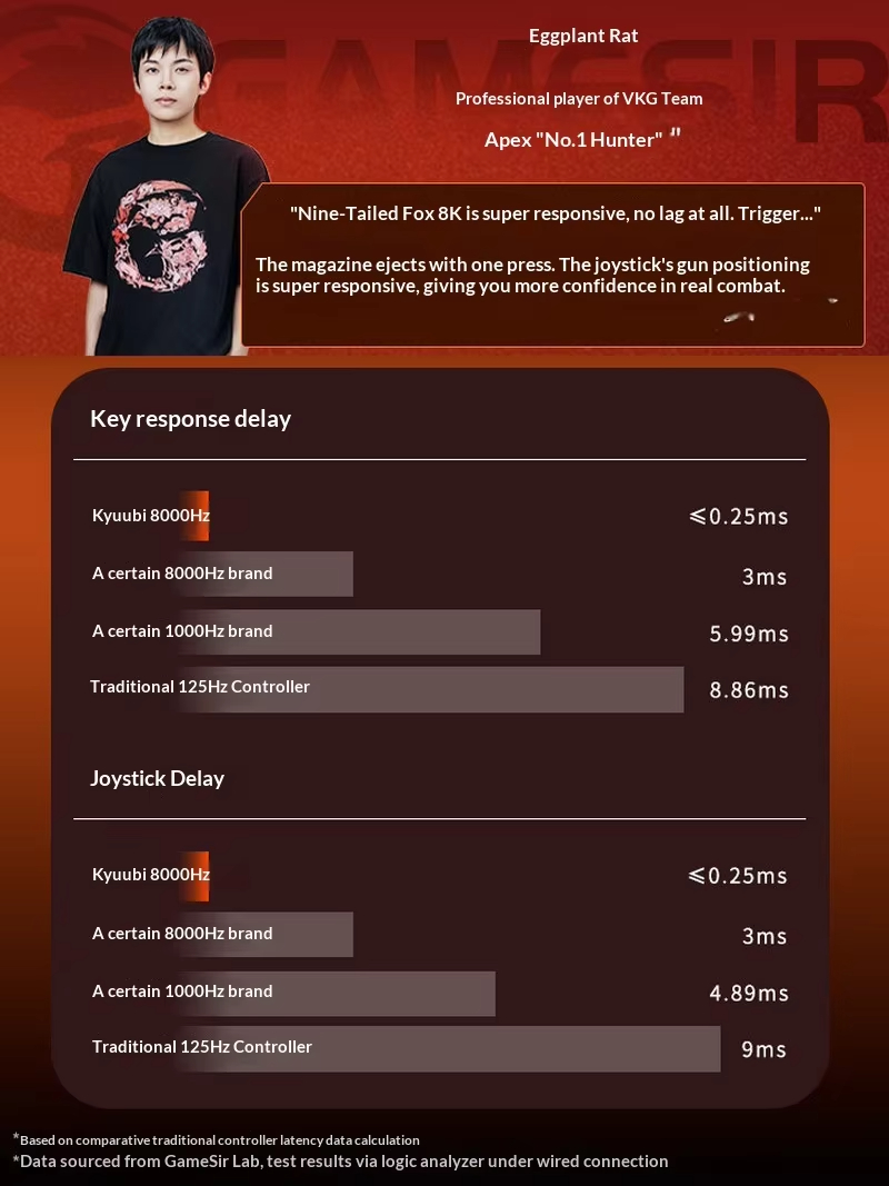 Game Sir Tarantula 8k Kablolu  - Board Game Android incelemesi ve fiyatı